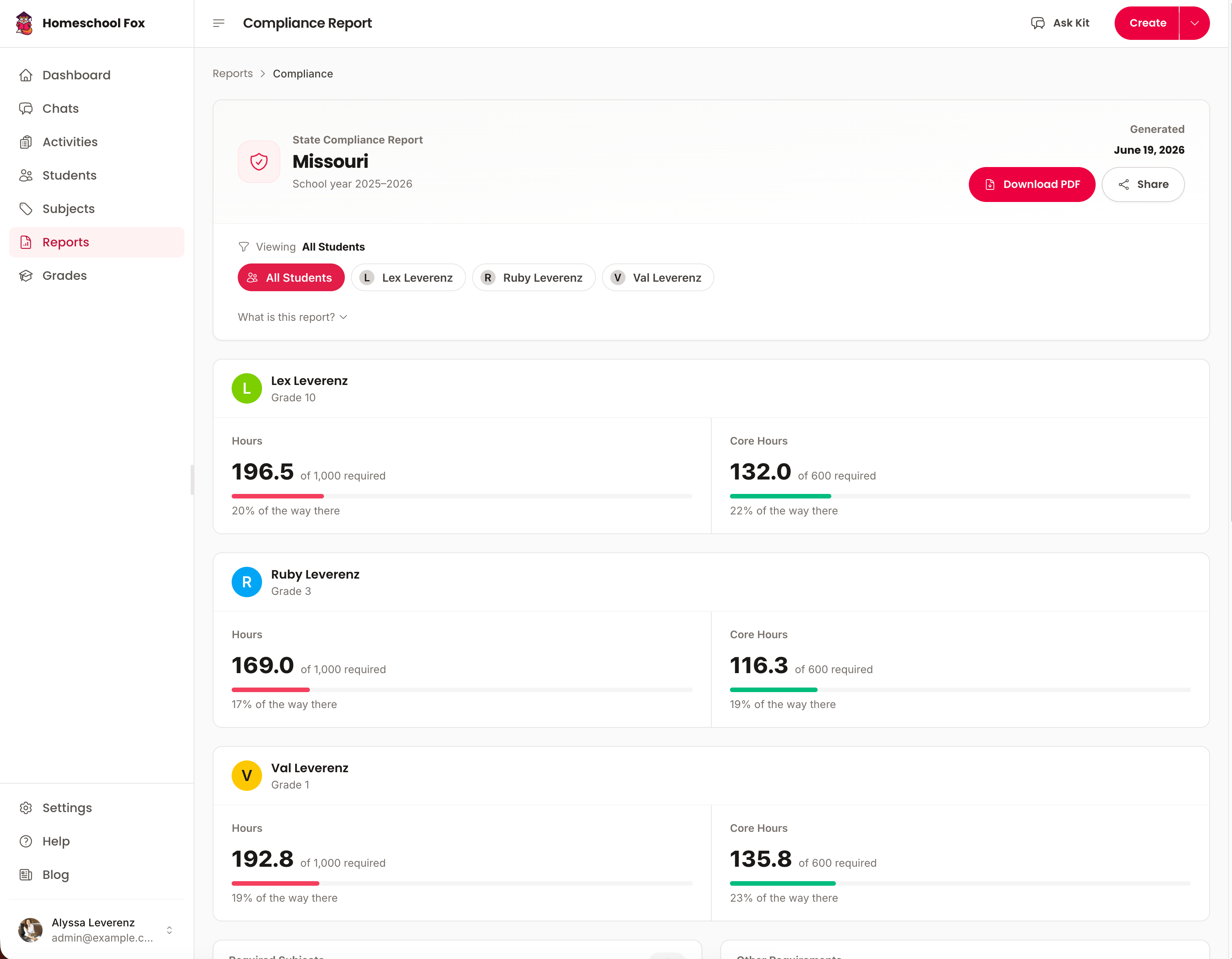 Homeschool Fox compliance dashboard showing state requirements and progress