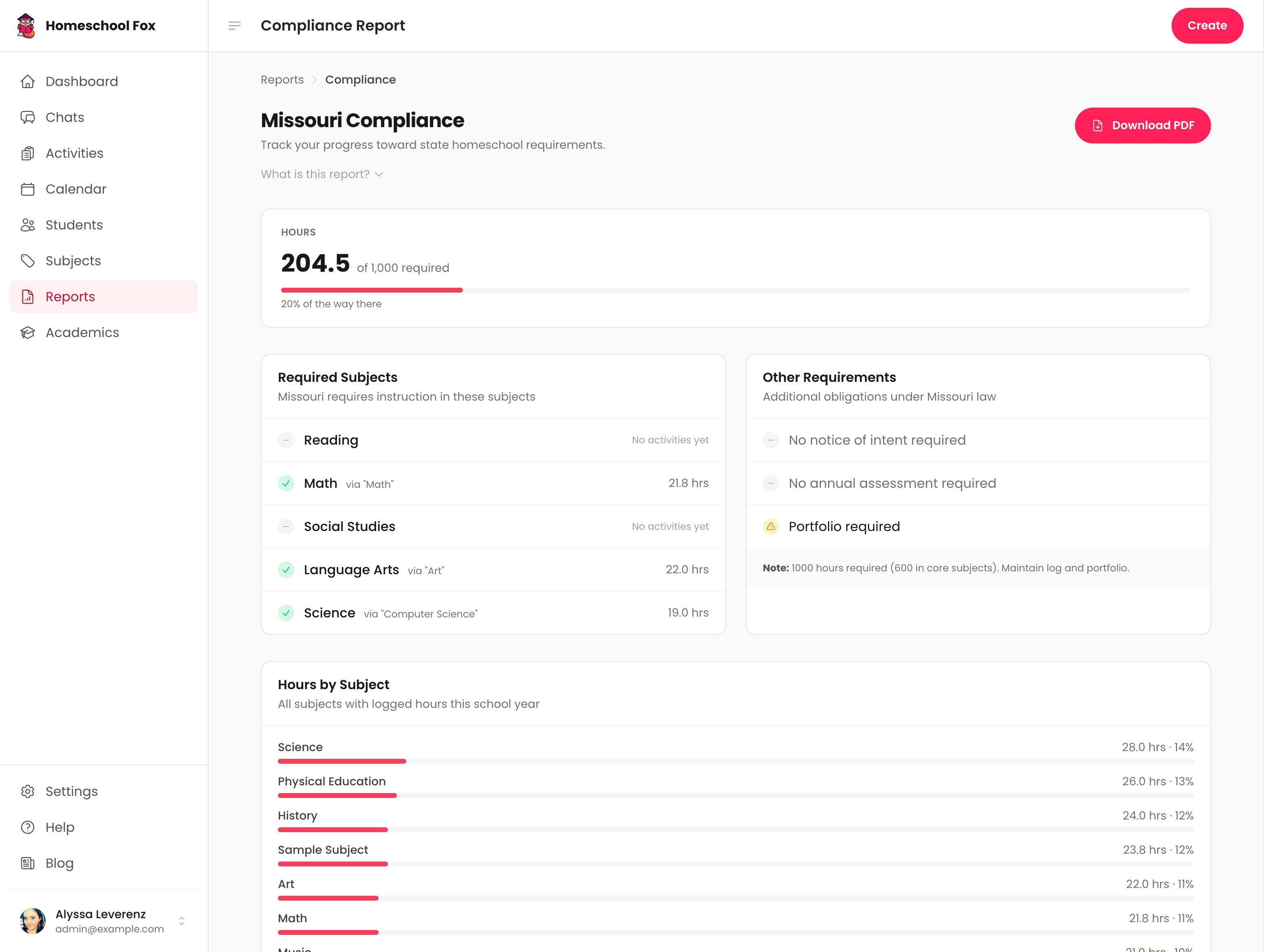 Homeschool Fox compliance dashboard showing state requirements and progress