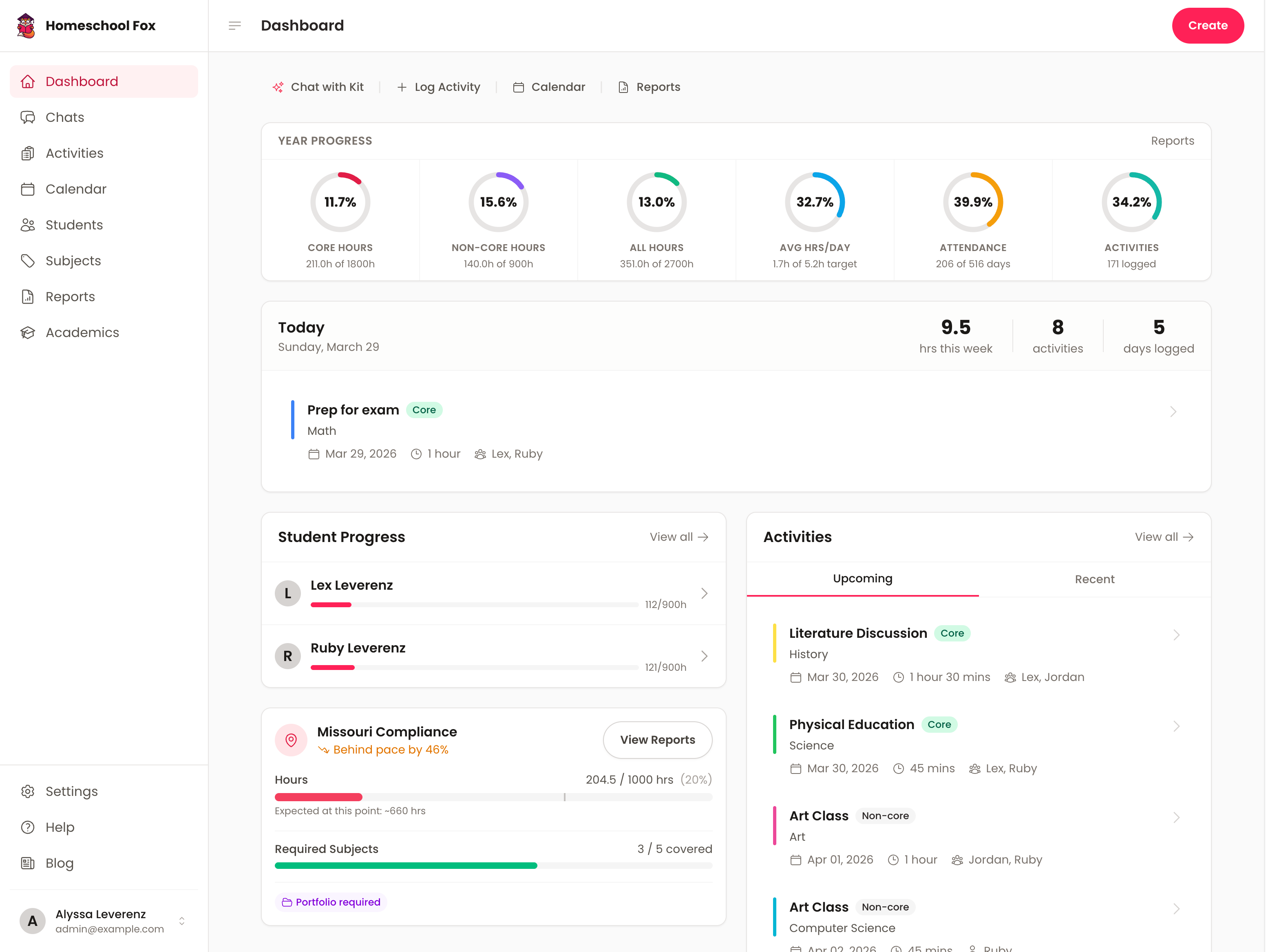 Screenshot of dashboard on HomeschoolFox