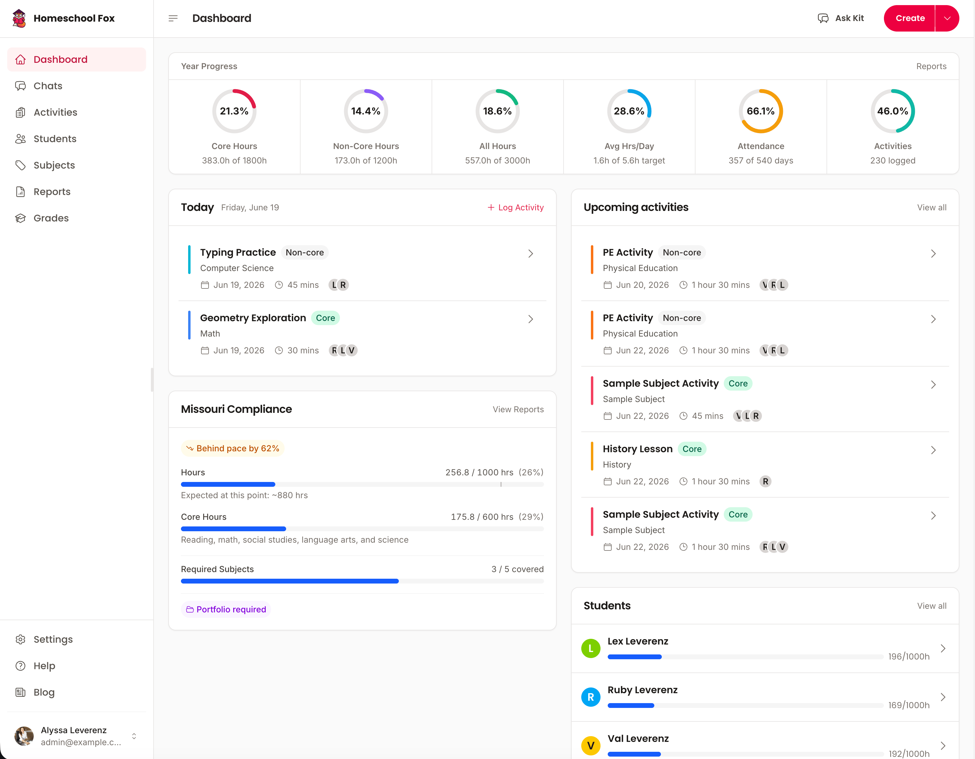 Homeschool Fox dashboard showing progress tracking