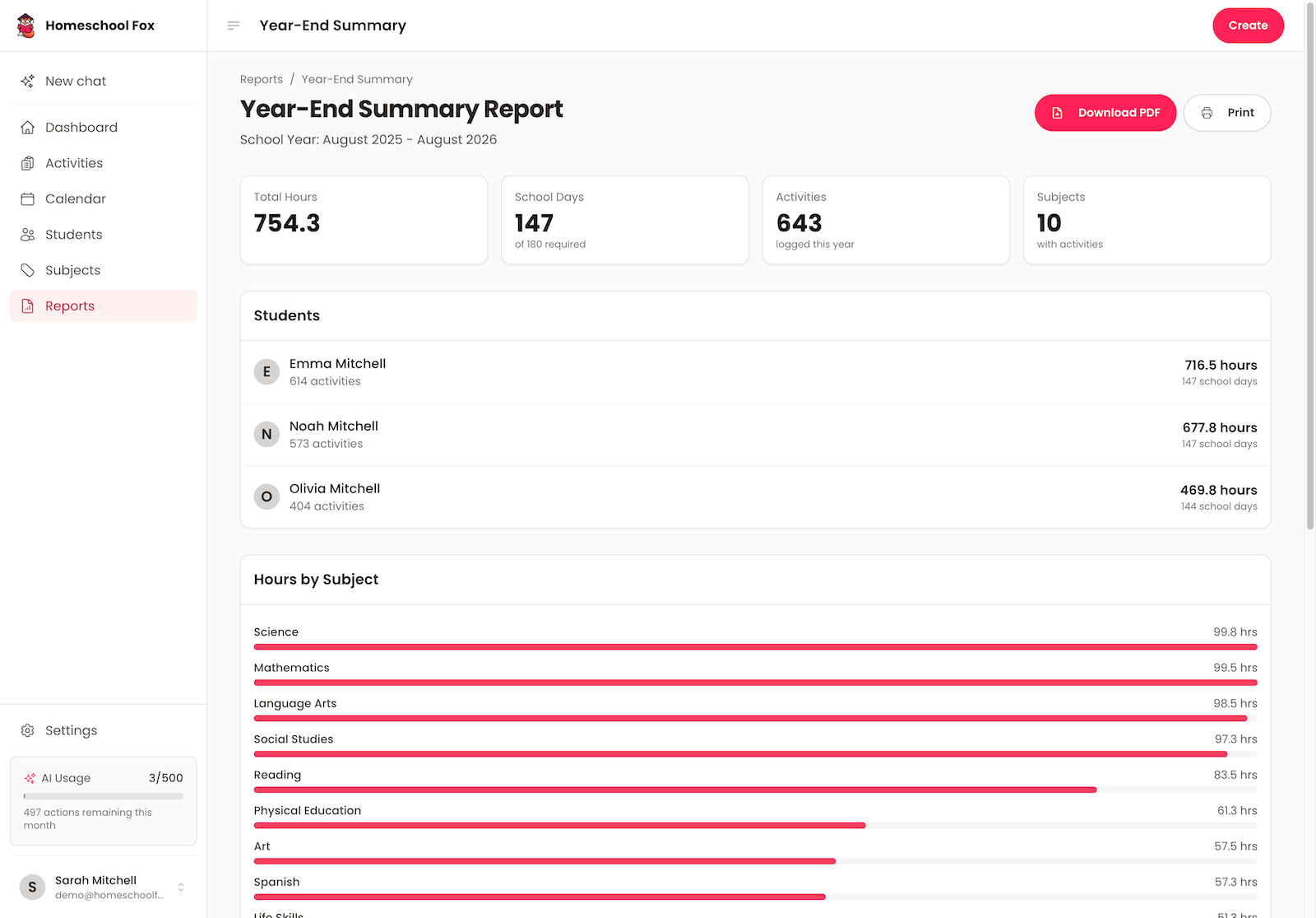 Year-end summary